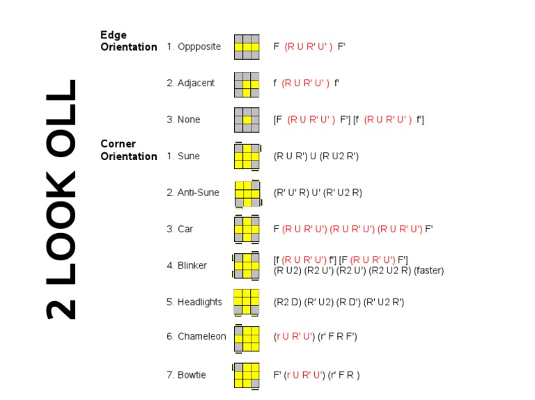 2-Look OLL Algorithms Guide | PDF | Foreign Language Studies | Art
