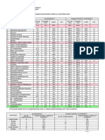 Subdivision Rainfall Distribution Country India CD 2017