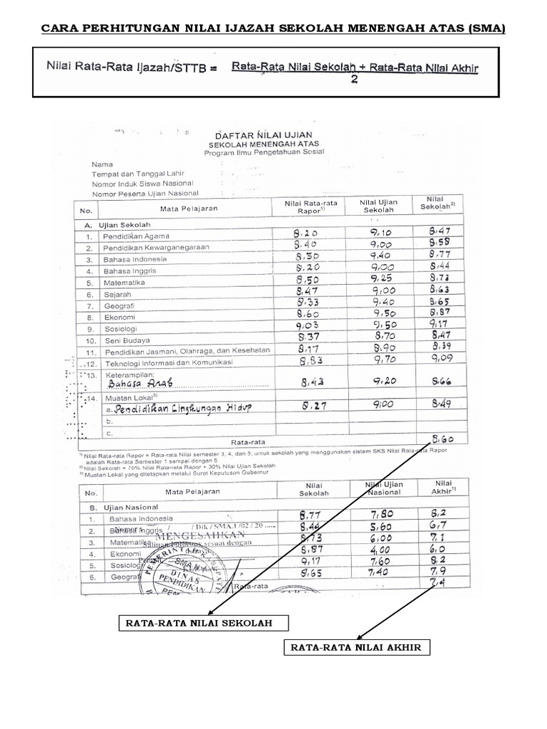 29++ Contoh nilai ipk smk info