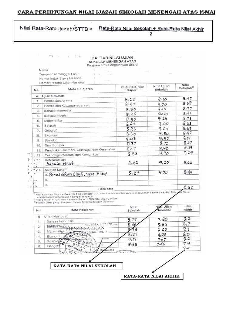 Cara Perhitungan Nilai Ijazah Sma Smk Pdf Pdf