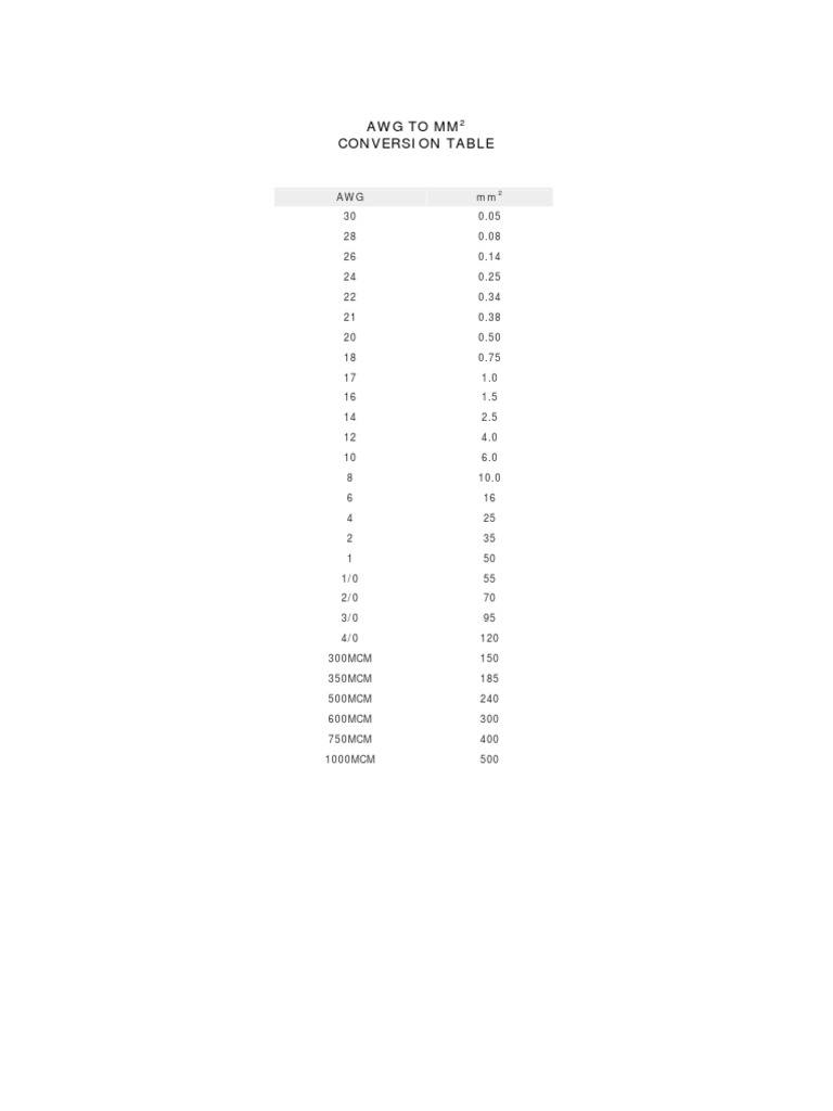 Awg To MM2 Conversion Table PDF | PDF