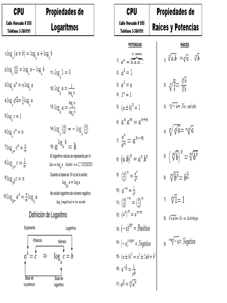 Tabla de Propiedades Del Logaritmo Potencias y Raices 150214174511