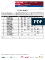 Mtsa Dhi We Standings