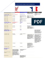 French Grade-Level-Comparison PDF