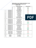 Data TK Dan Kelompok Belajar 2016