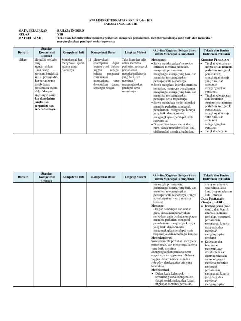 Skl Ki Kd Bahasa Inggris Smp Kurikulum 2013 Revisi 2019 Paud Berkarya