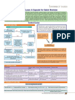 CA Final IDT Easy Revision Notes For May 2017 and Nov 2017