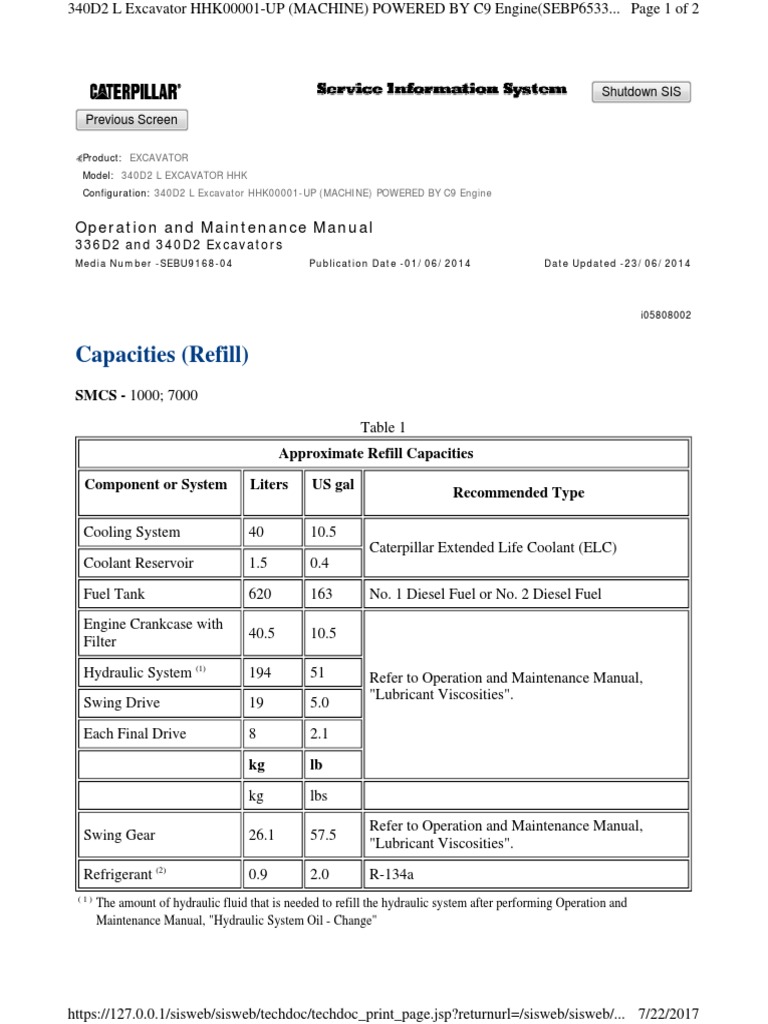 Capacities (Refill).pdf | Diesel Engine | Coolant