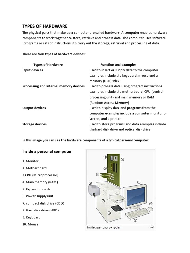 Types of Computer Hardware Explained | PDF | Computer Hardware ...