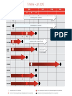 ISO Revisions Timelines Jan 2016