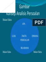 konsep analisis persoalan