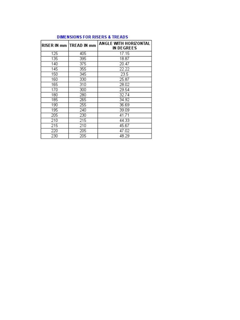 Riser and Tread Dimensions in mm | PDF