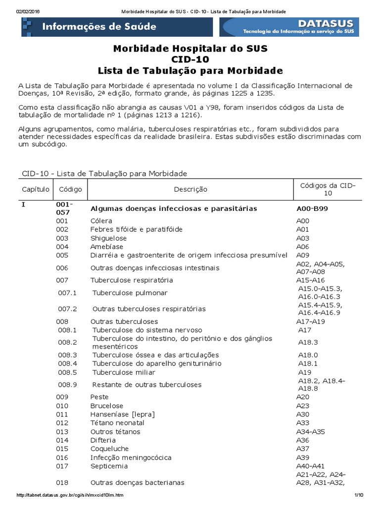 Lista Hospitalar Do SUS CID10 Lista de Tabulação Sistema Digestivo Humano Vírus