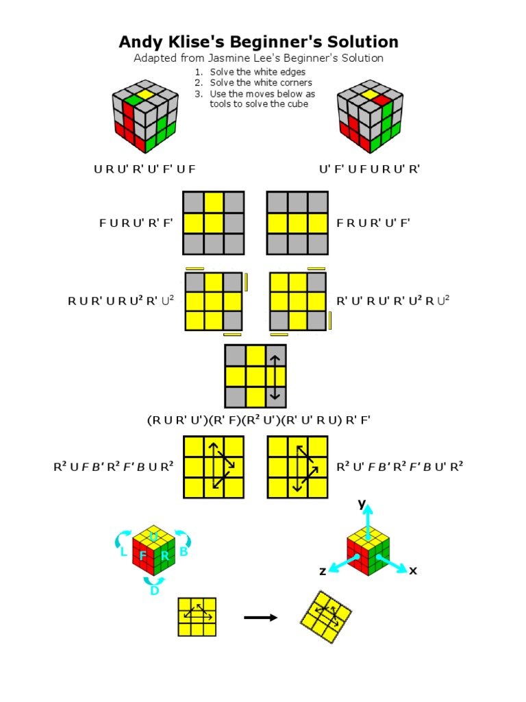 Andy Klise 3x3x3 Beginners Guide | PDF