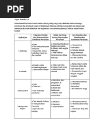 Nama Kementerian Dan Tugasnya Pdf