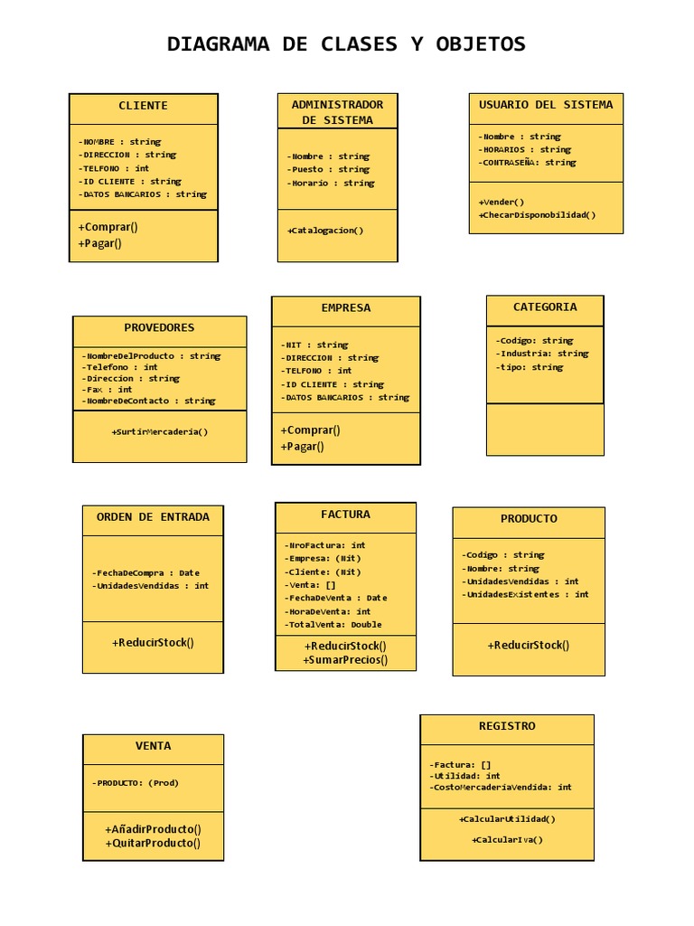 Diagrama de Clases y Objetos en UML | PDF | Software | Informática