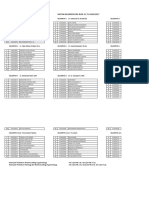 Daftar Kelompok Blok 2.2