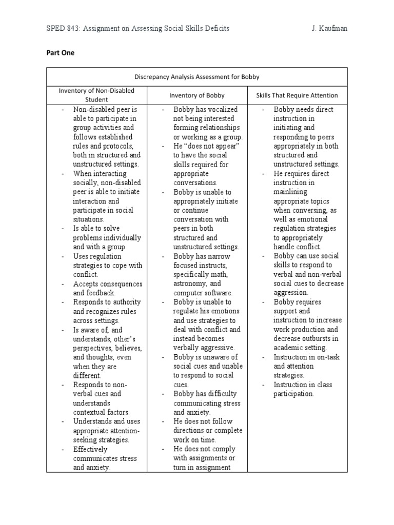 Julia Kaufman Sped843 Artifact4originalandfeedback PDF Social