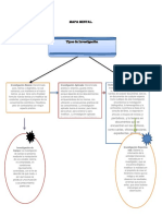 Mapa Mental Tipos de Investigacion