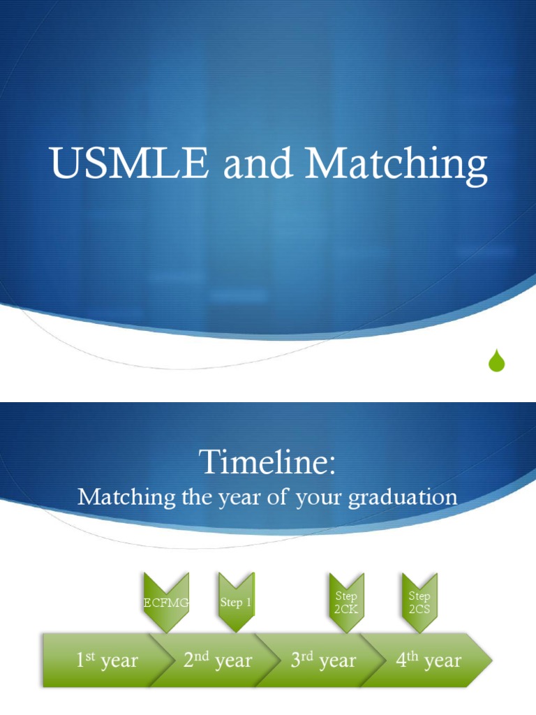 USMLE and Matching PDF Residency (Medicine) Test (Assessment)