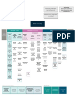 Departmental Organisation Chart