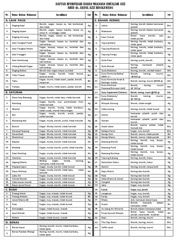 Speksifikasi BM | PDF