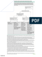 Empiric Treatment HAP