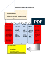 Alur Penjaringan Kesehatan Dan Pemeriksaan Berkala Puskesmas Doloduo