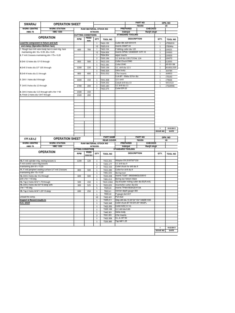 Cutting Conditions and Tooling Specifications | PDF | Drill | Metalworking