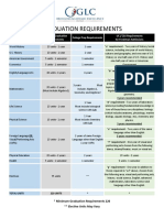 glc grad requirements revised 2015 final final