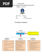 Download Peta Konsep by Dini Ika Lestari SN355708822 doc pdf