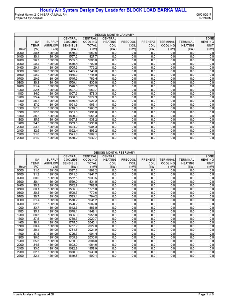 Hourly Air System Design Day Loads For BLOCK LOAD BARKA MALL | PDF ...