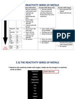 Re Activity Series