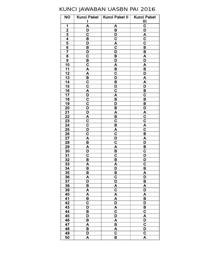 Kunci Jawaban Soal Uasbn Pai 2016