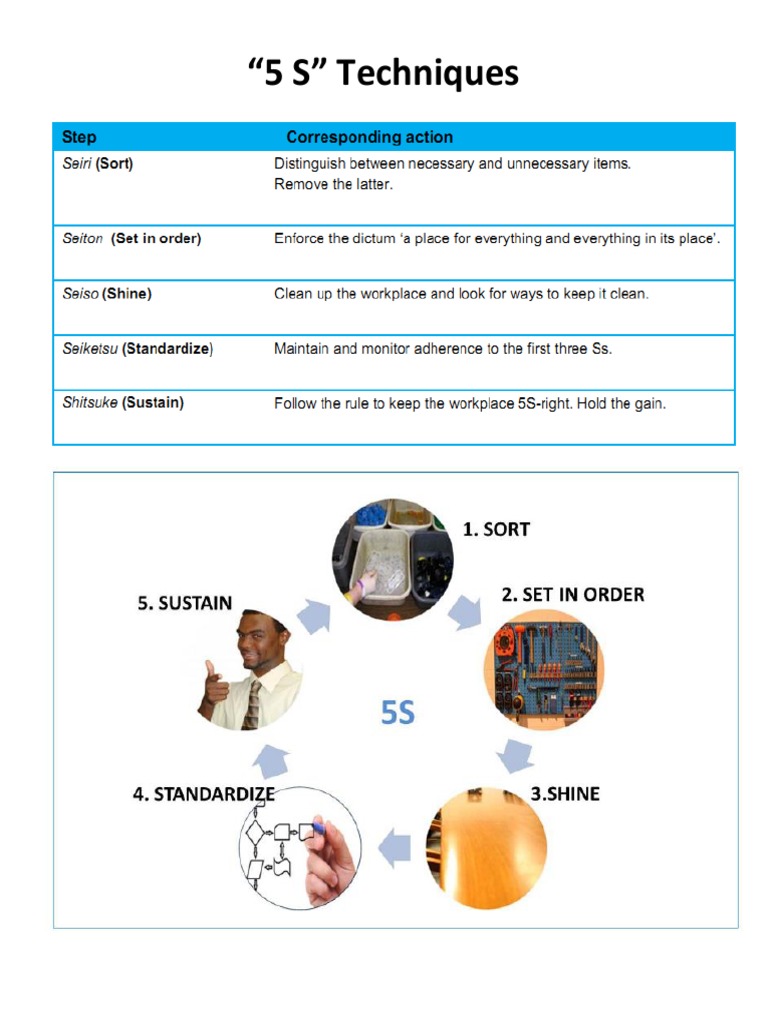 5 S Techniques | PDF