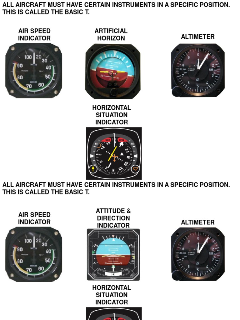 Basic T Instrument Layout in Aircraft | PDF | Transponder (Aeronautics ...