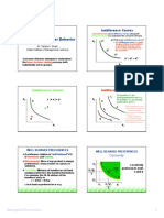 Consumer Behavior Indifference Curves