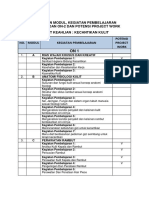 Identifikasi Project Work