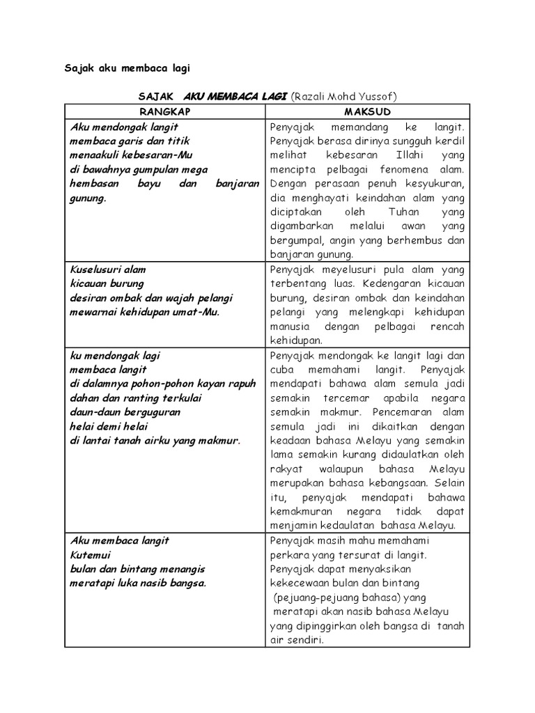 Sajak Aku Membaca Lagi Pdf