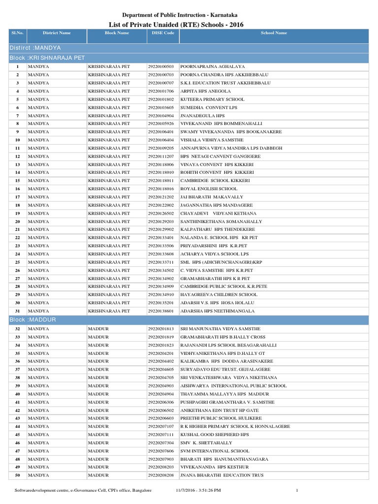 DISE Code of Mandya PDF School Types Schools