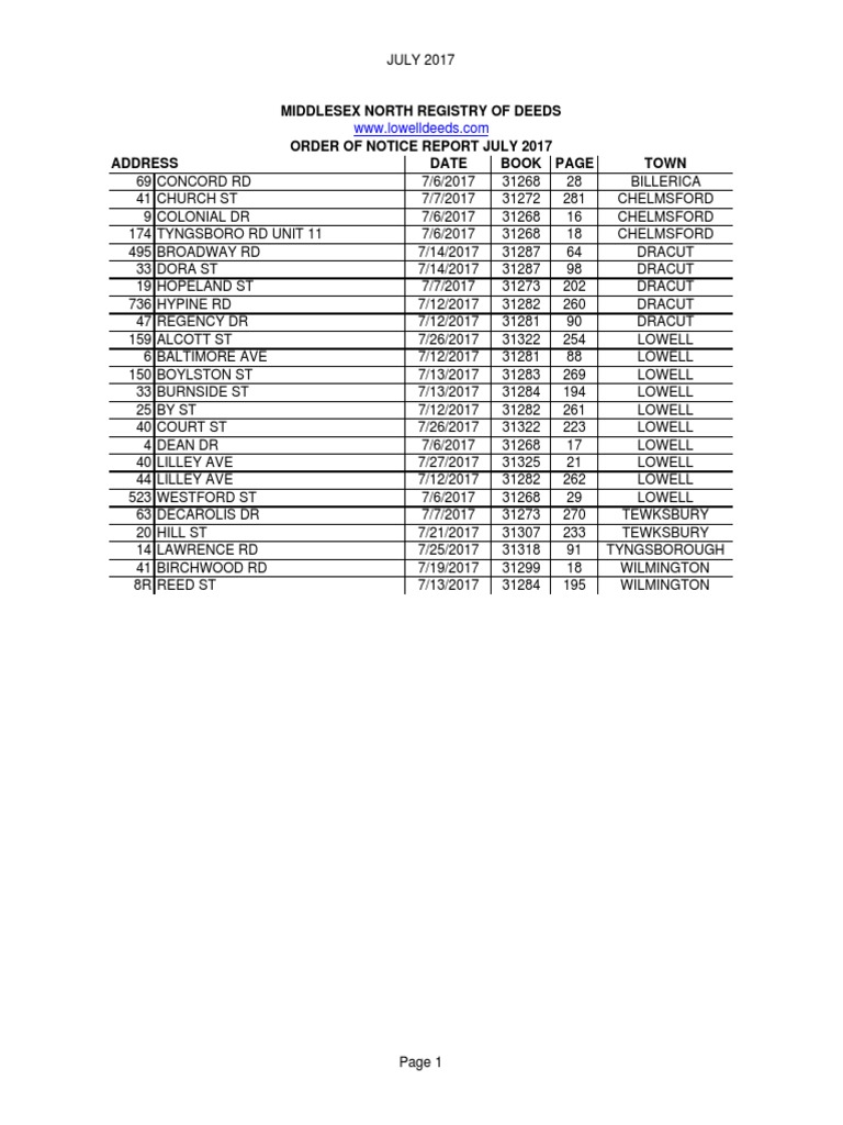 Wilmington Deeds PDF