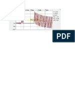 220kV Bus Fault Current