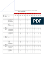 Tabela Auxilio Doenca Acidentario e Previdenciario.2016 Completo CID