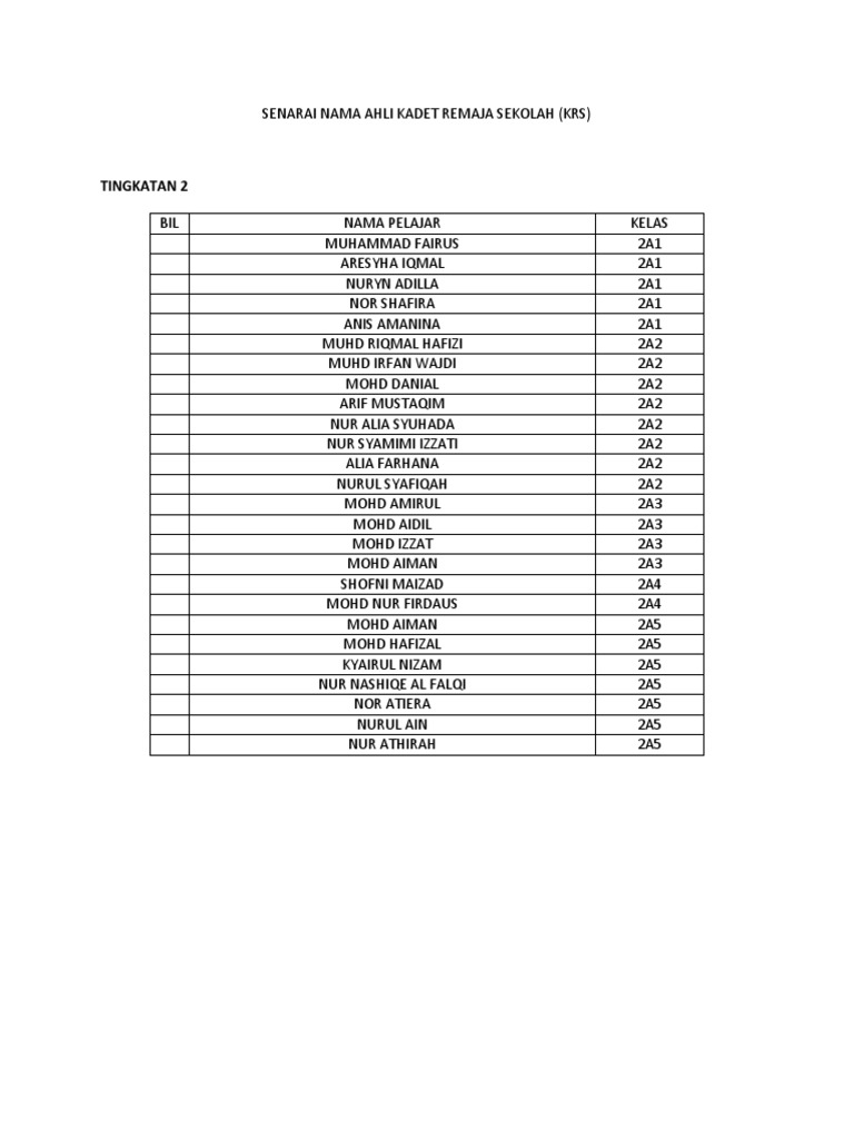 Senarai Nama Ahli Kadet Remaja Sekolah Pdf