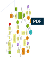 Esquema Del Procedimiento de Evaluacion de Impacto Ambiental