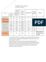 Biogas