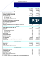 Luzon Development Bank: Published Balance Sheet