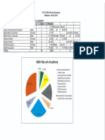 Demographic Breakdown 68th PPD Academy