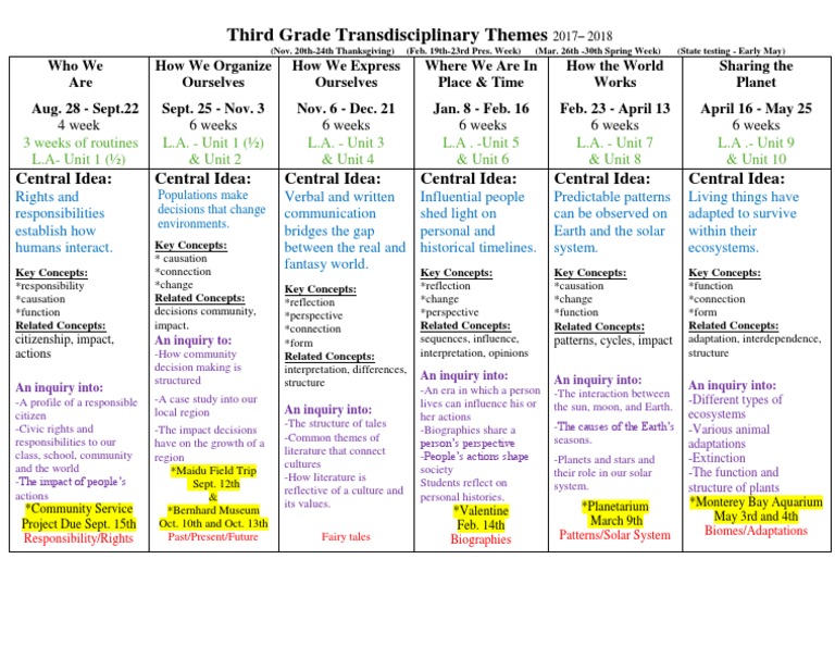 Third Grade Themes Overview 2017-2018 | PDF | Earth | Nature