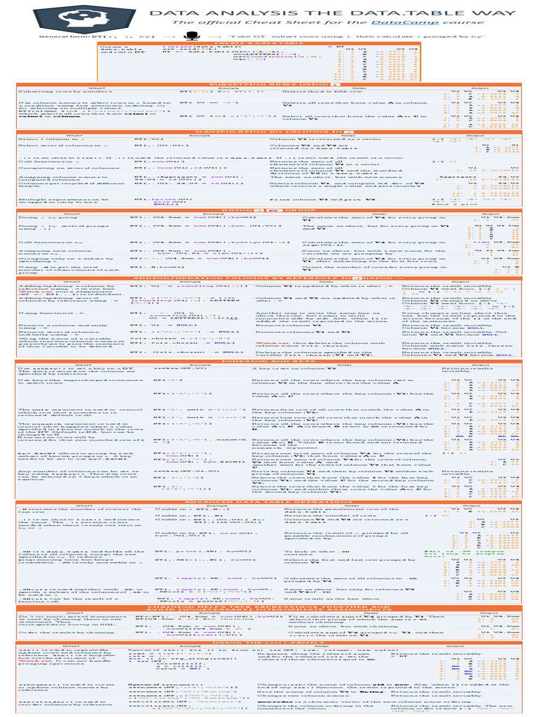 Data Table Cheat Sheet PDF | PDF